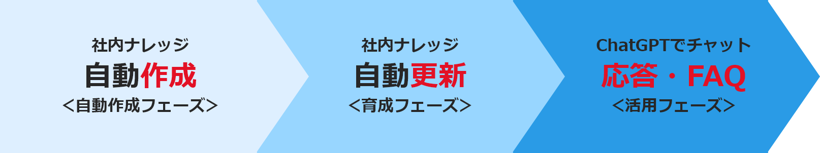 まるまるチャット