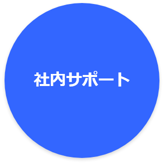社内サポート